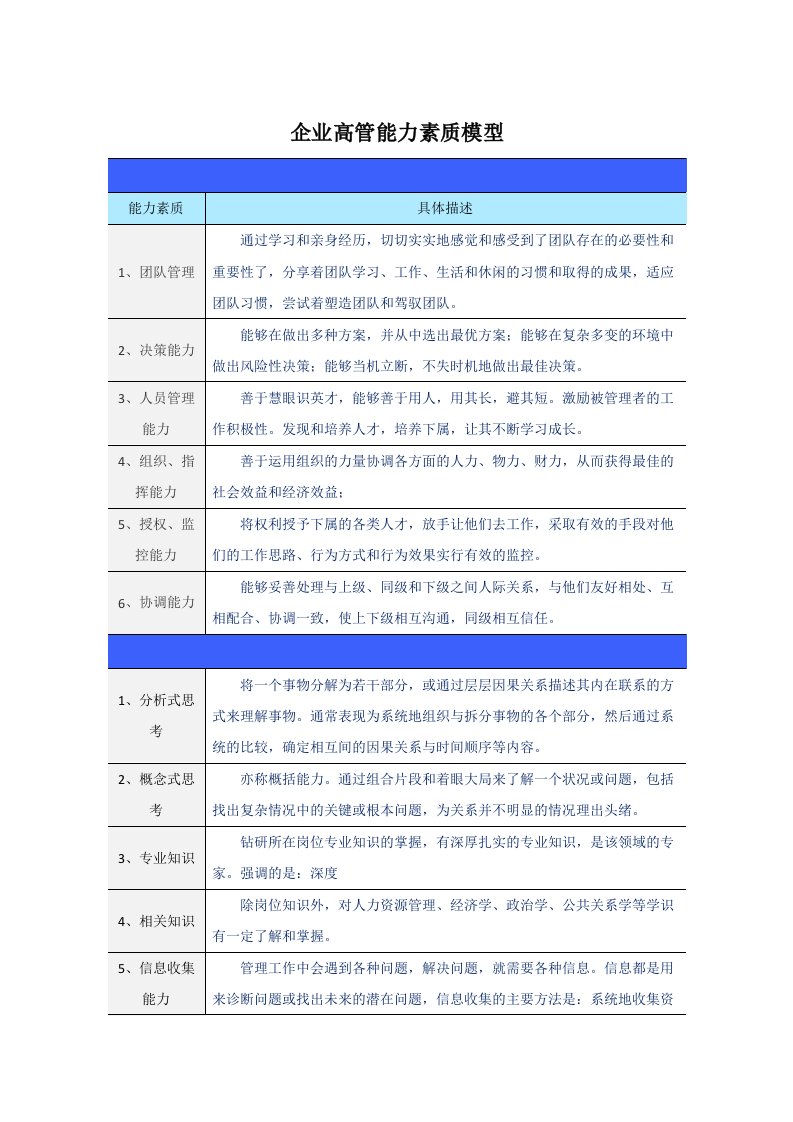 企业高管能力素质模型