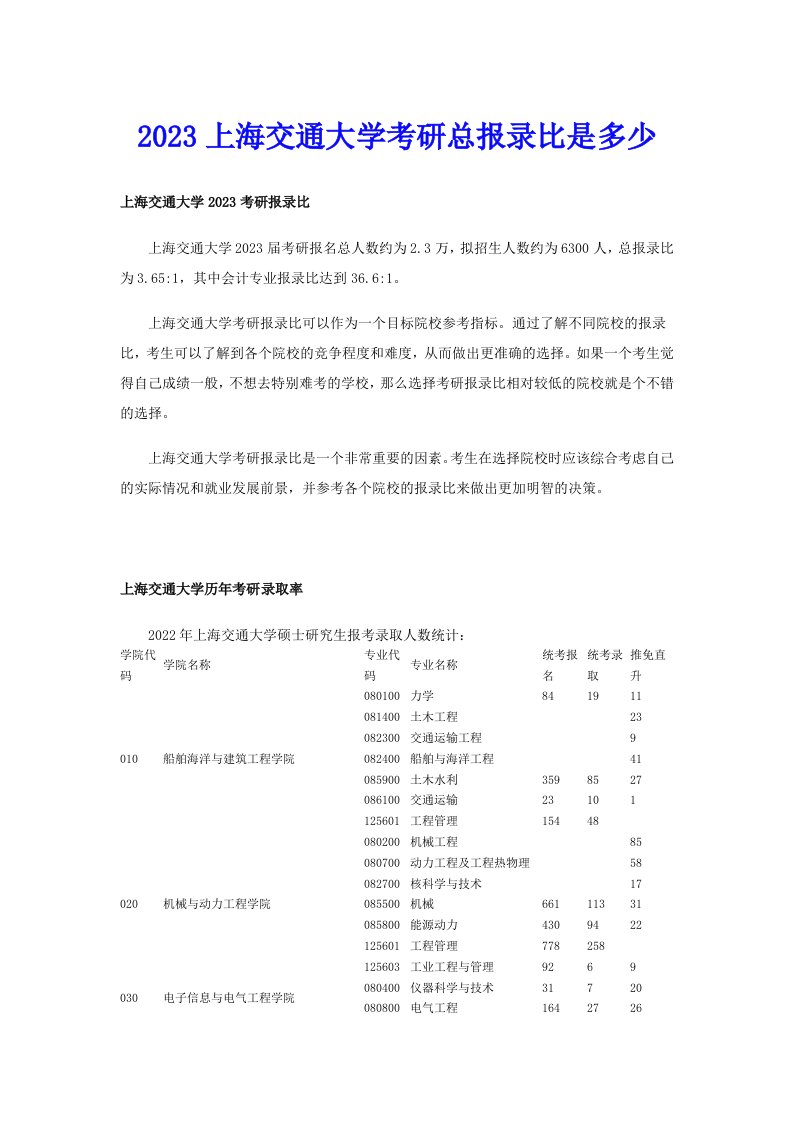 2023上海交通大学考研总报录比是多少