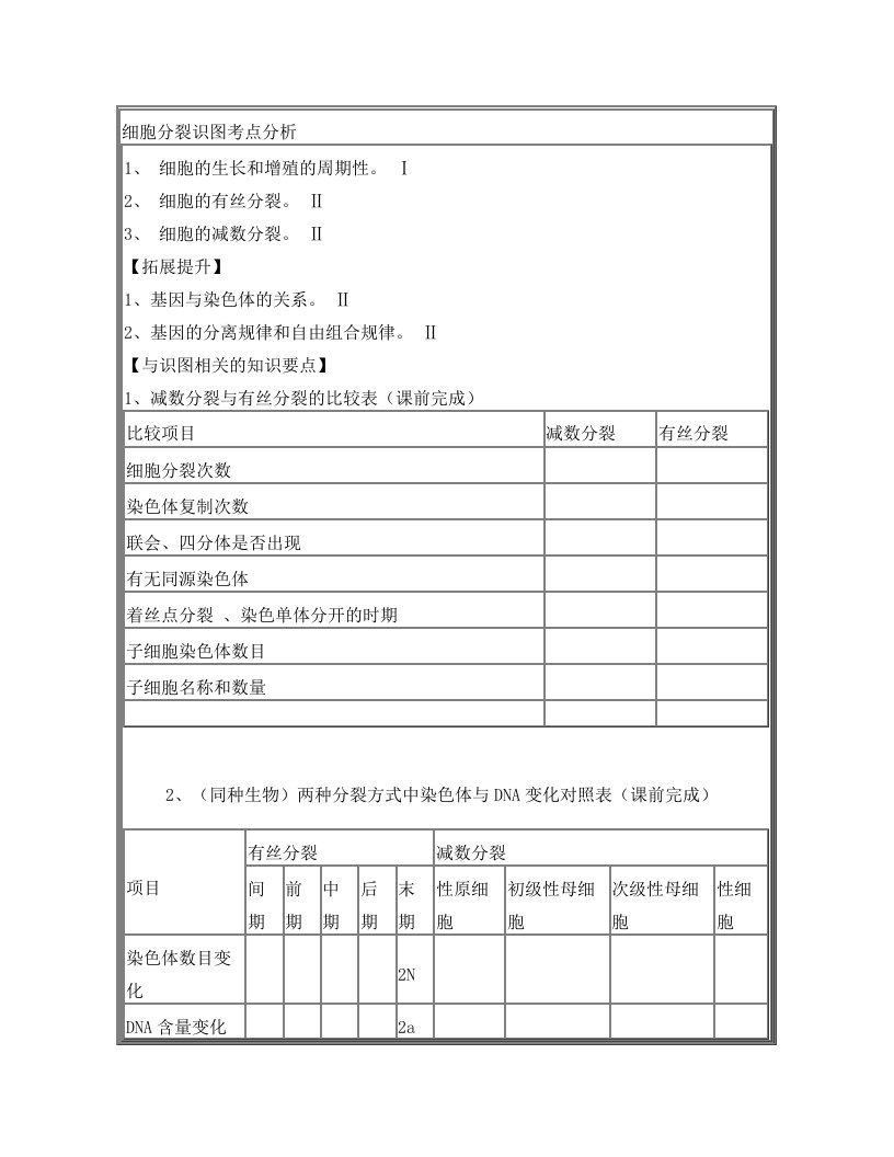 细胞分裂图解