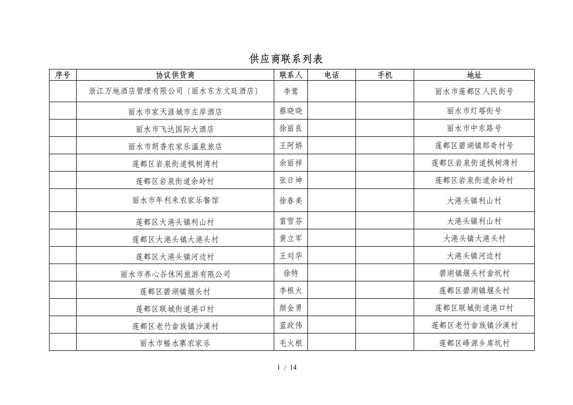 供应商联系列表