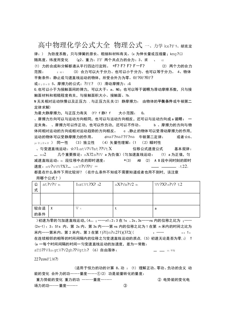 完整word高中物理化学公式大全