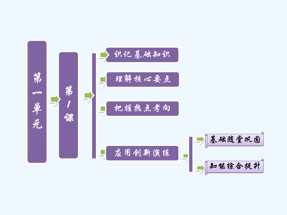 高二历史人教选修四课件