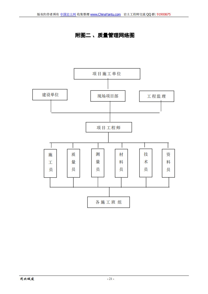 附图五---组织管理网络图