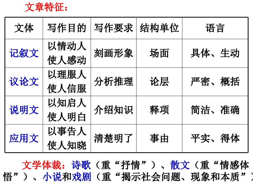 高三语文上册《物种起源绪论》ppt课件