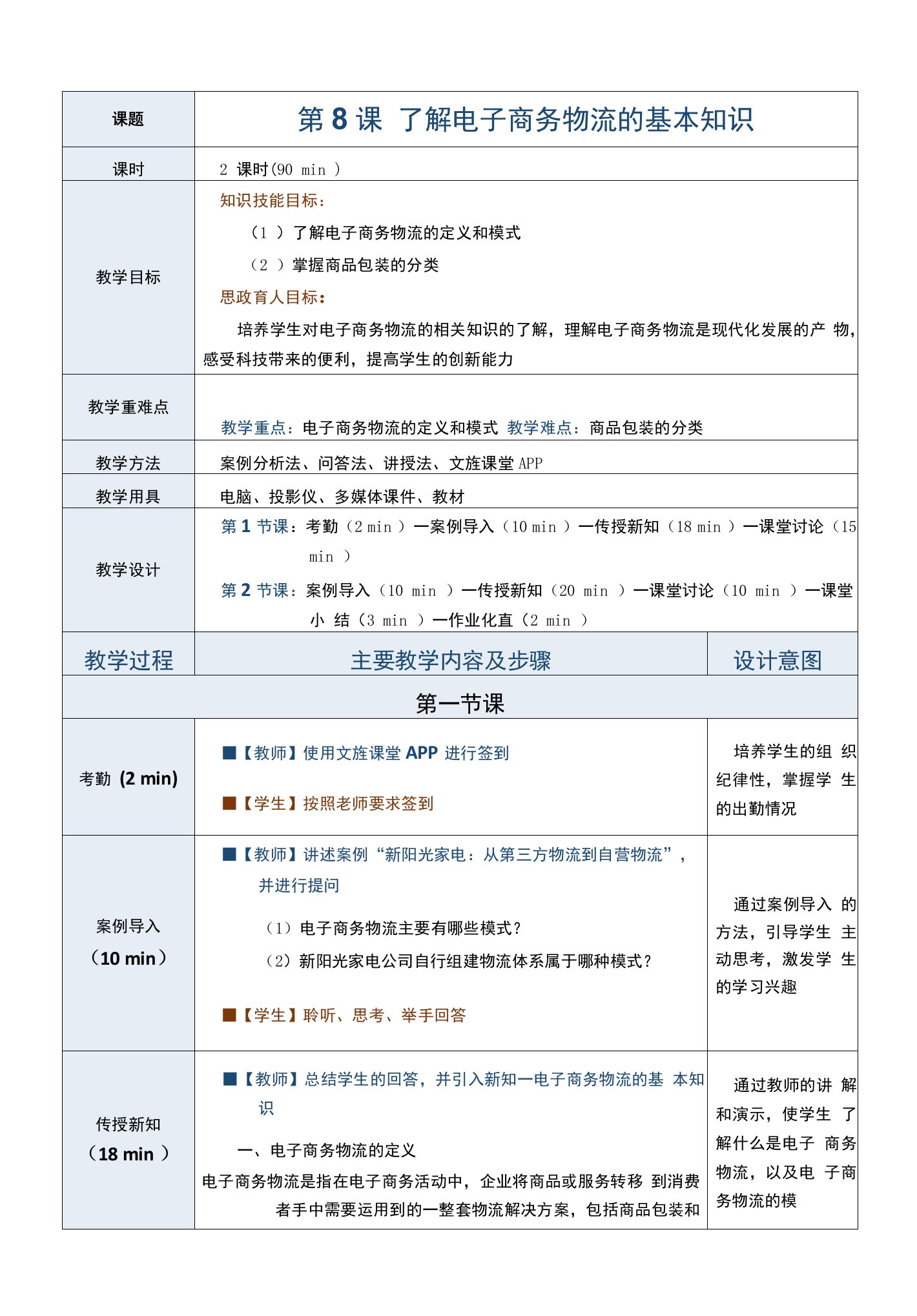 《电子商务运营实务》（张巍）447-7教案