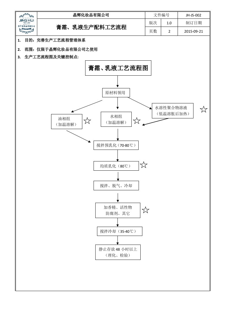 膏霜乳液工艺流程