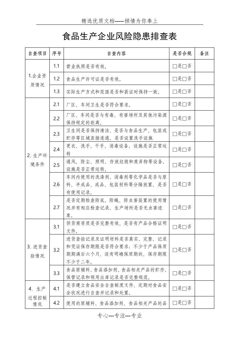 食品生产企业风险隐患排查表(共4页)