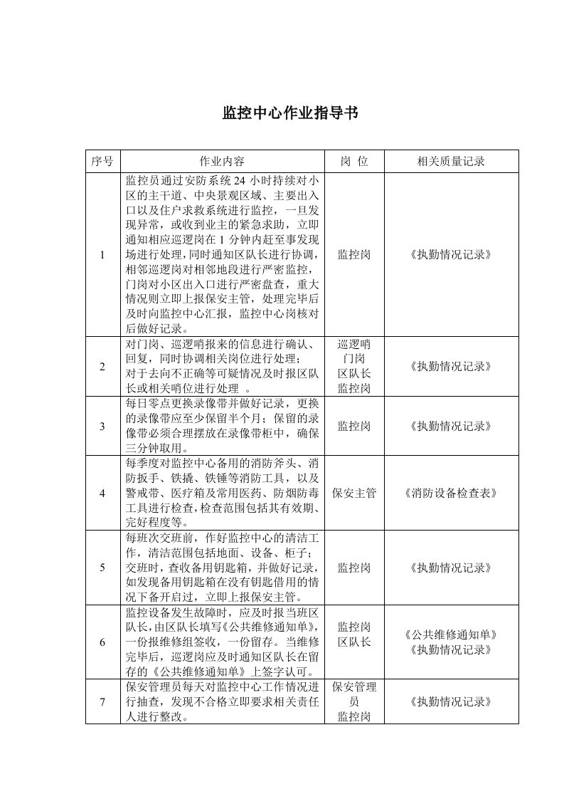 万科物业监控中心作业指导书