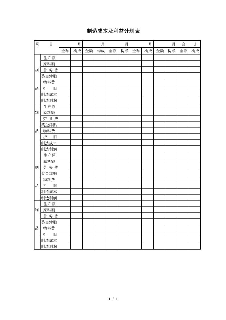 制造成本与费用管理1