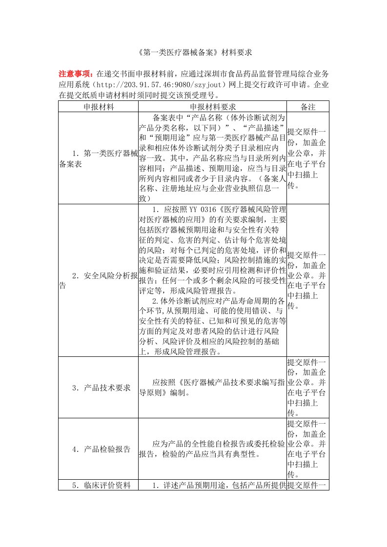 《第1类医疗器械备案》材料要求