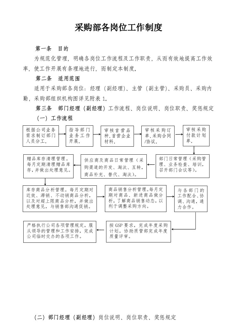 企业管理-采购部各岗位工作制度