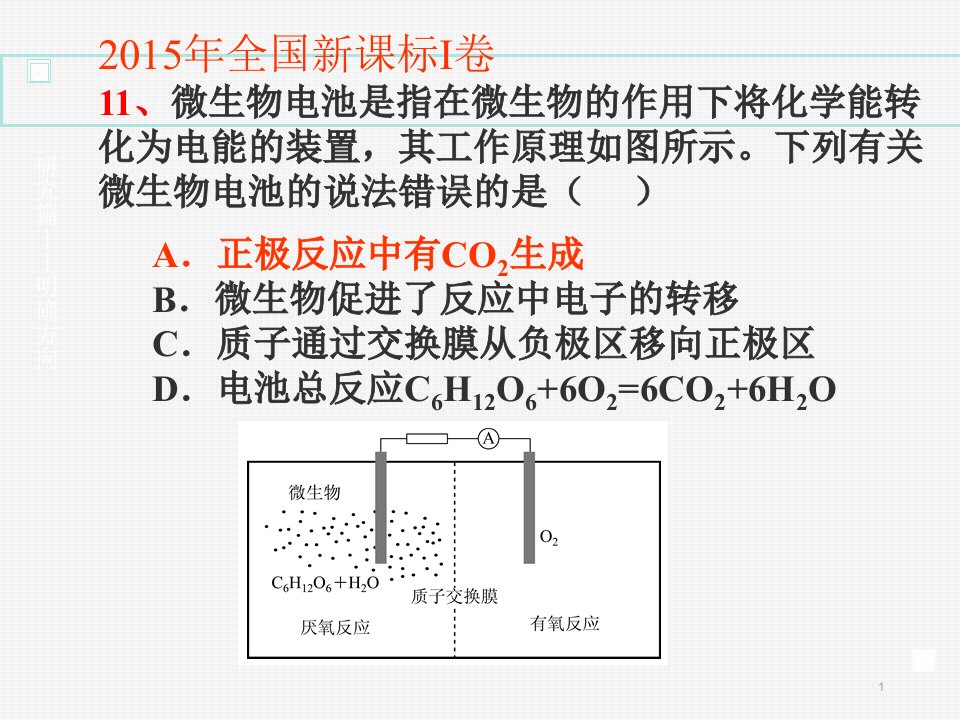 高三电化学知识综合复习汇编ppt课件