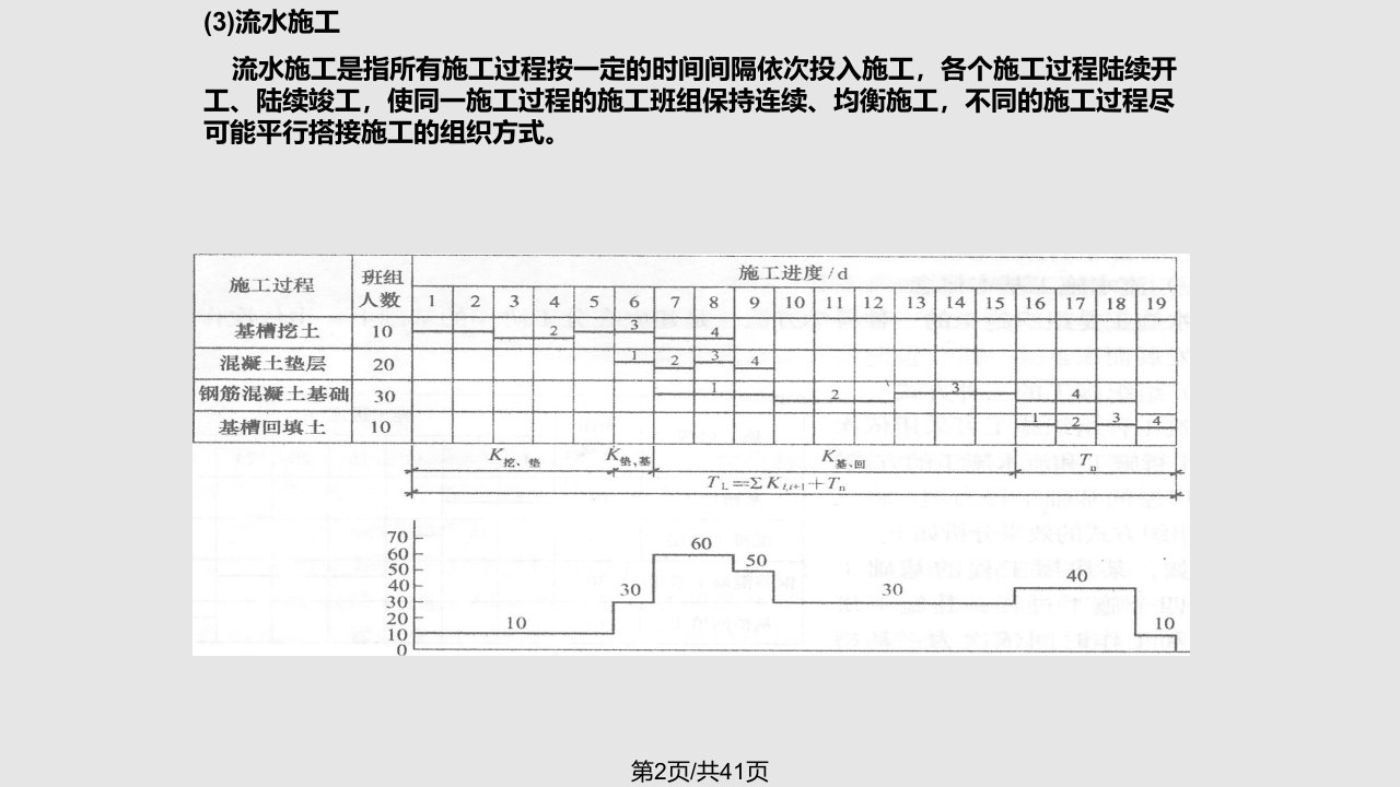 施工员专业实务