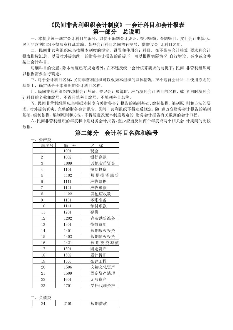 《民间非营利组织会计制度》—会计科目和会计报表