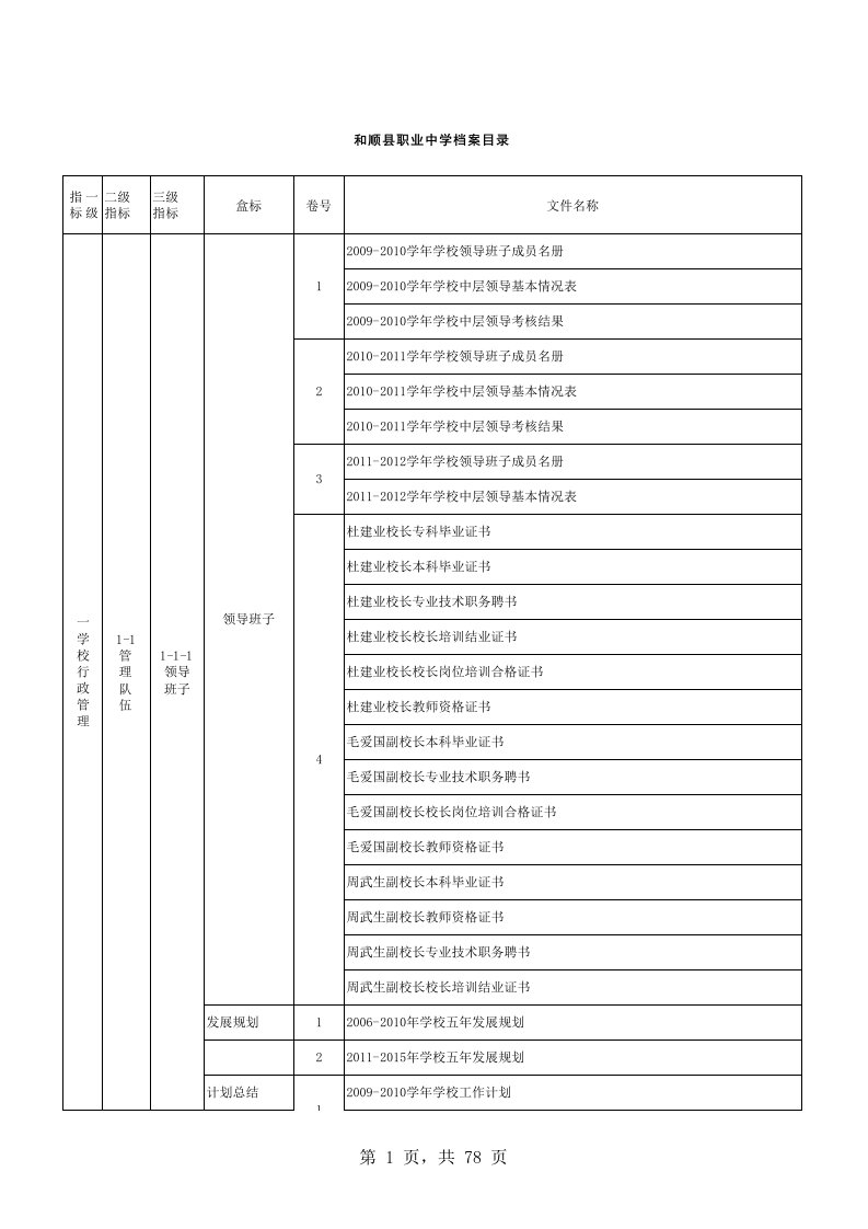 档案管理-学校档案目录