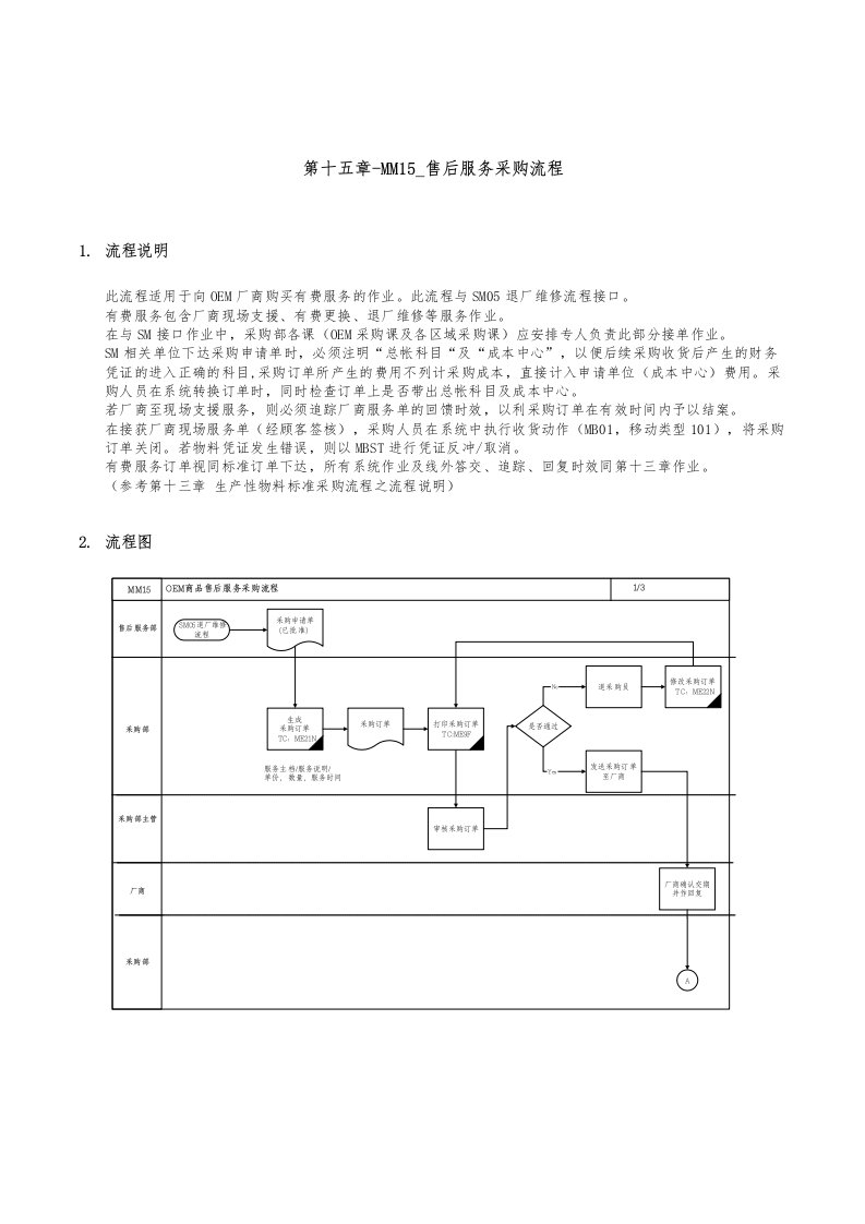 精品文档-第十五章MM15售后服务采购流程