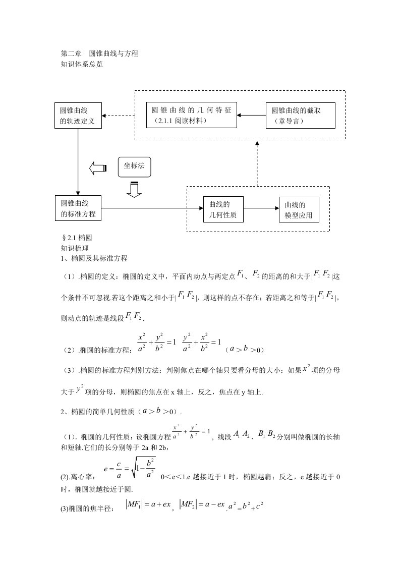 椭圆教案含基础题