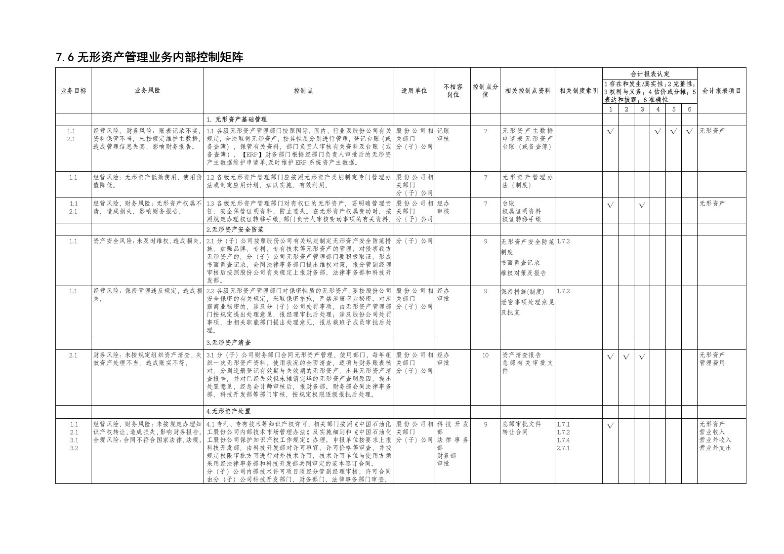 促销管理-76无形资产管理业务控制矩阵