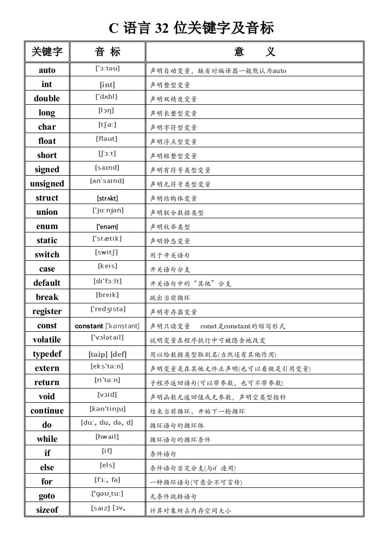 C语言32位关键字音标头文件