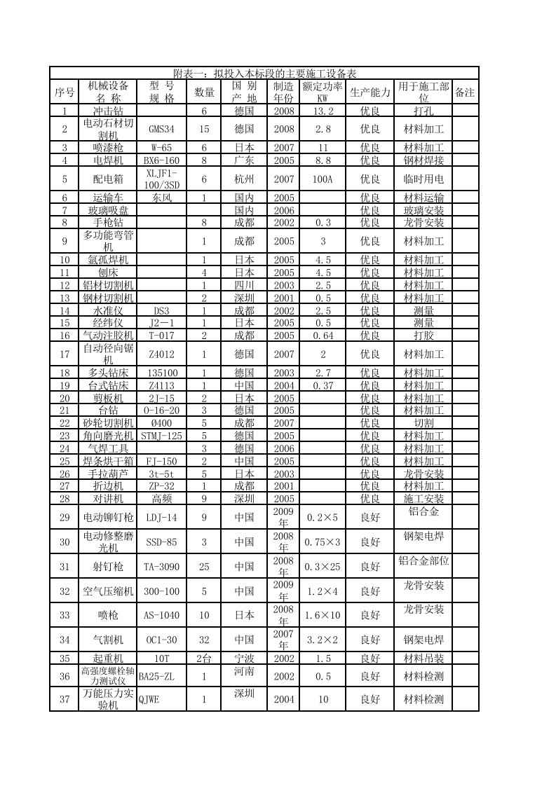 幕墙工程机械设备表