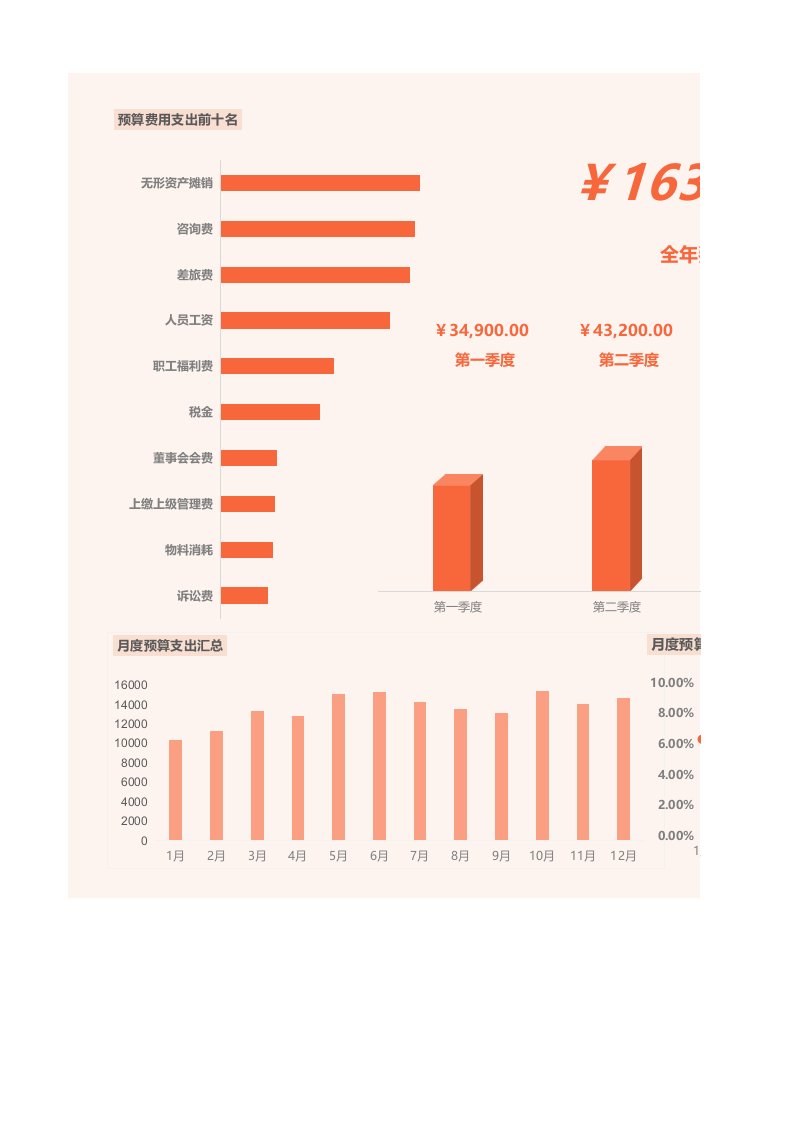 企业管理-52年度费用预算表