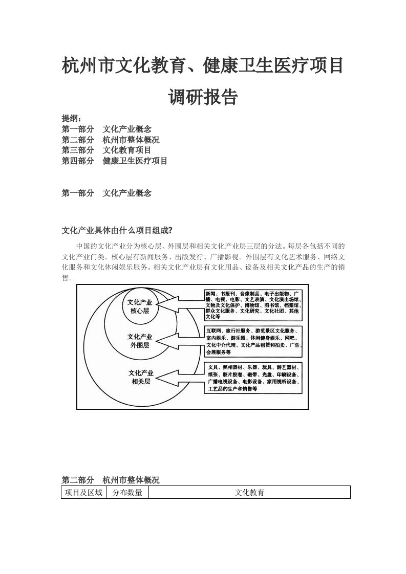 杭州市文化教育健康卫生医疗项目调研报告汇编