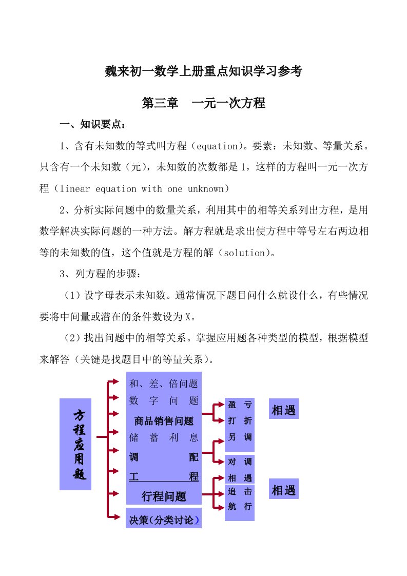 初一数学上册完全辅导-第三章一元一次方程精讲