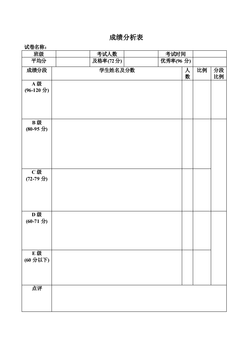 考试成绩分析表(模板)