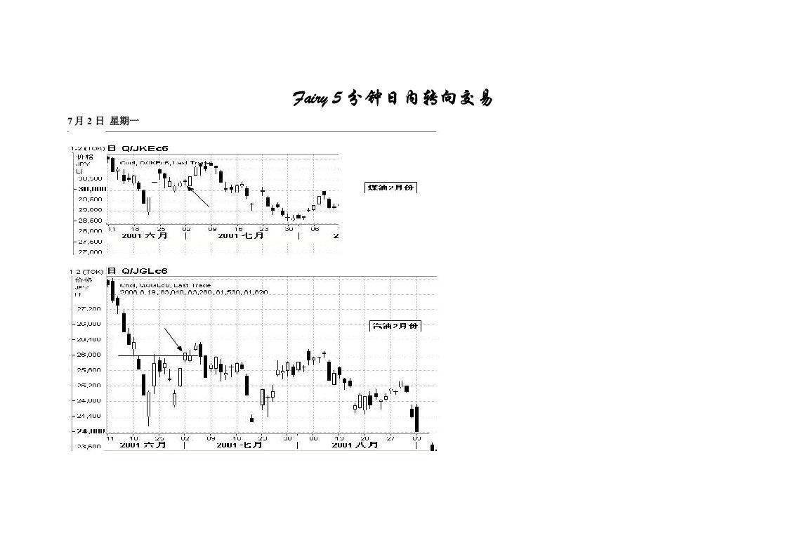 期货冠军菲阿里