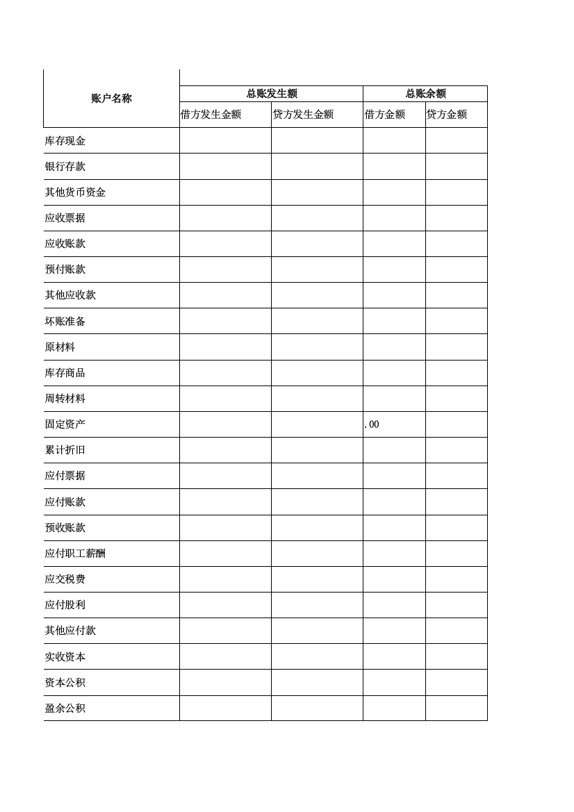 科目发生额及余额表