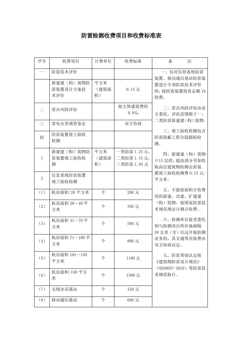 防雷检测收费项目和收费标准表