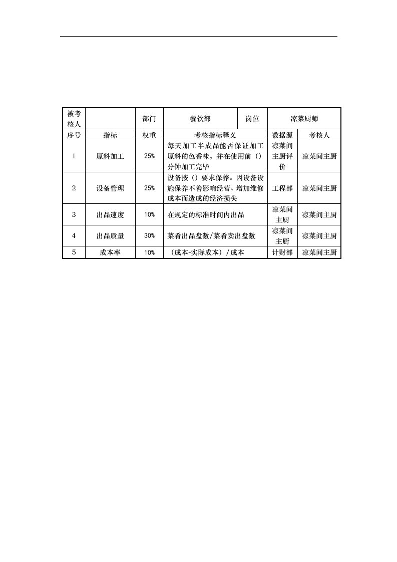 餐饮部凉菜厨师岗位考核指标说明表