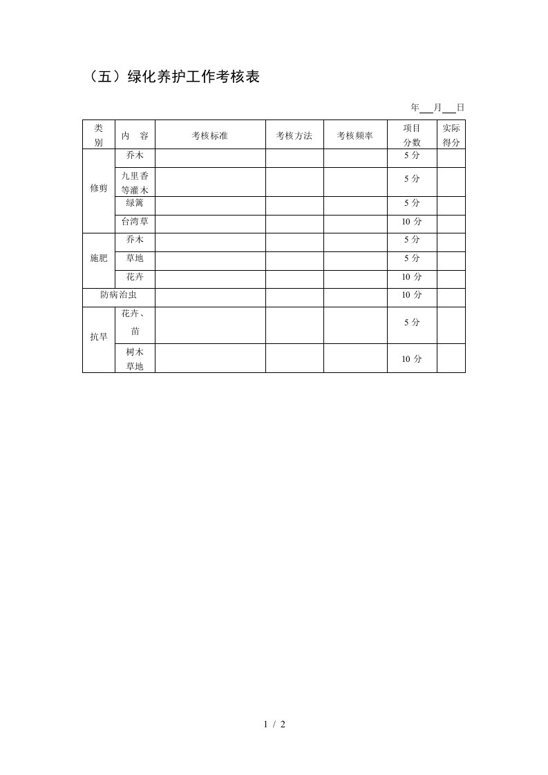 绿化养护记录表1