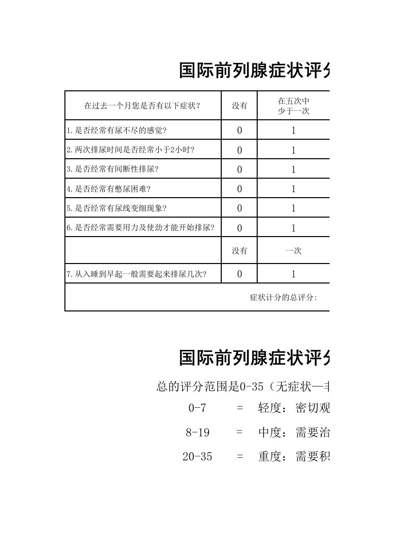 国际前列腺症状评分表(IPSS)