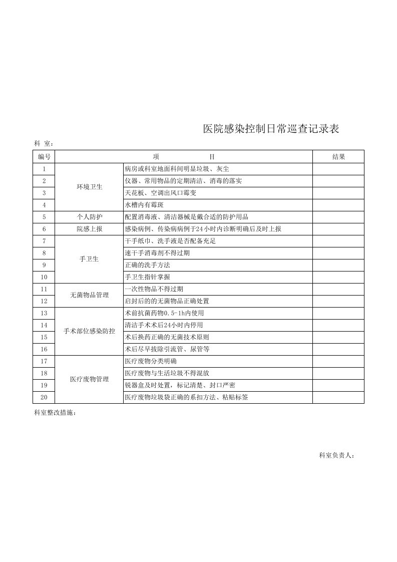 医院感染控制日常巡查记录表单