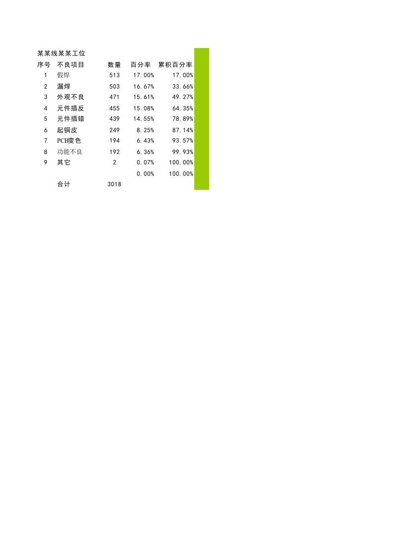 不错的柏拉图模板