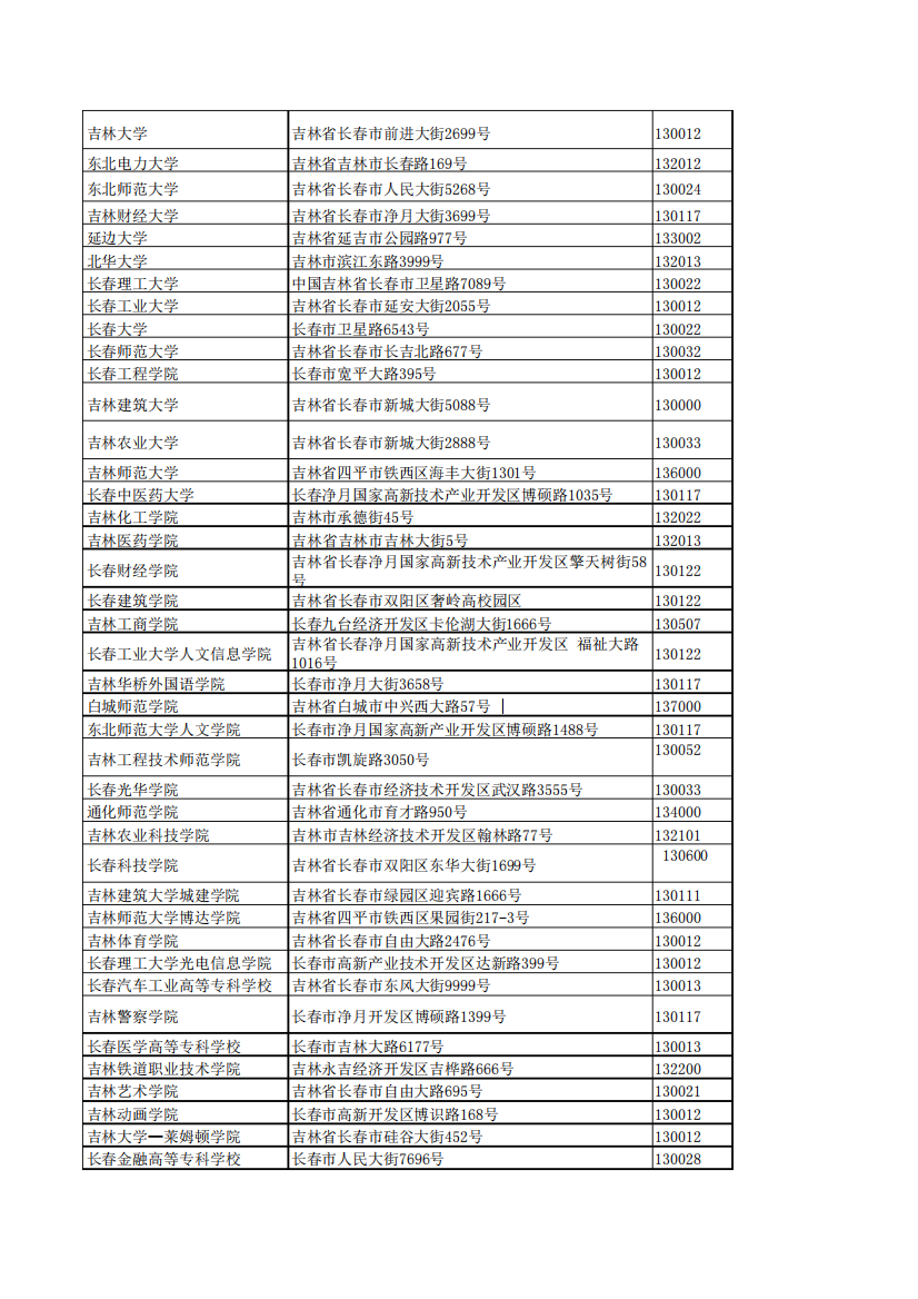 吉林省60所大专院校一览表