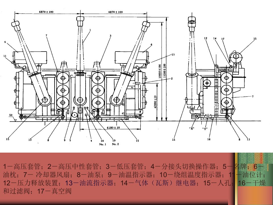 变压器基本工作原理ppt课件