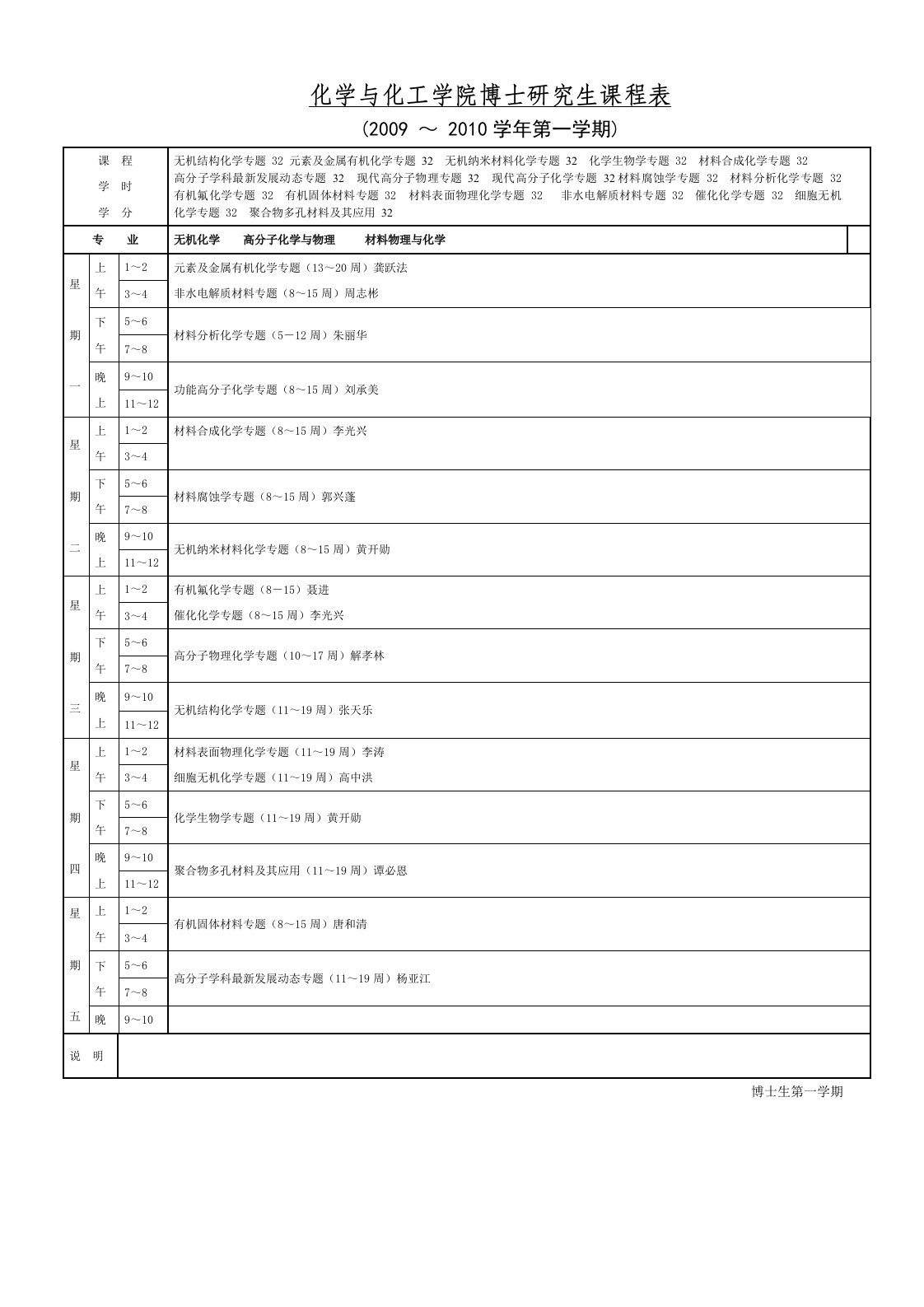 化学与化工学院博士研究生课程表