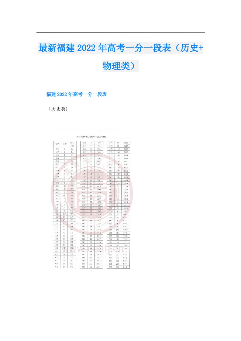 最新福建高考一分一段表（历史