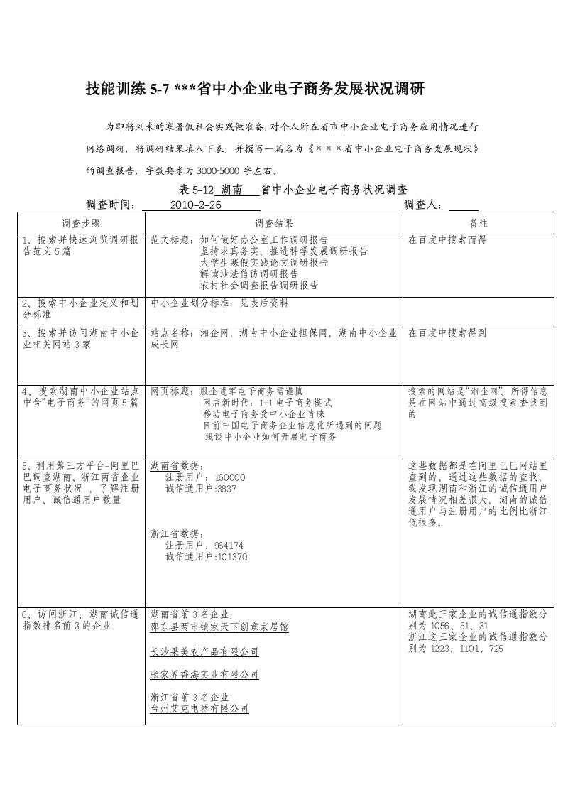 湖南中小企业电子商务发展状况调研