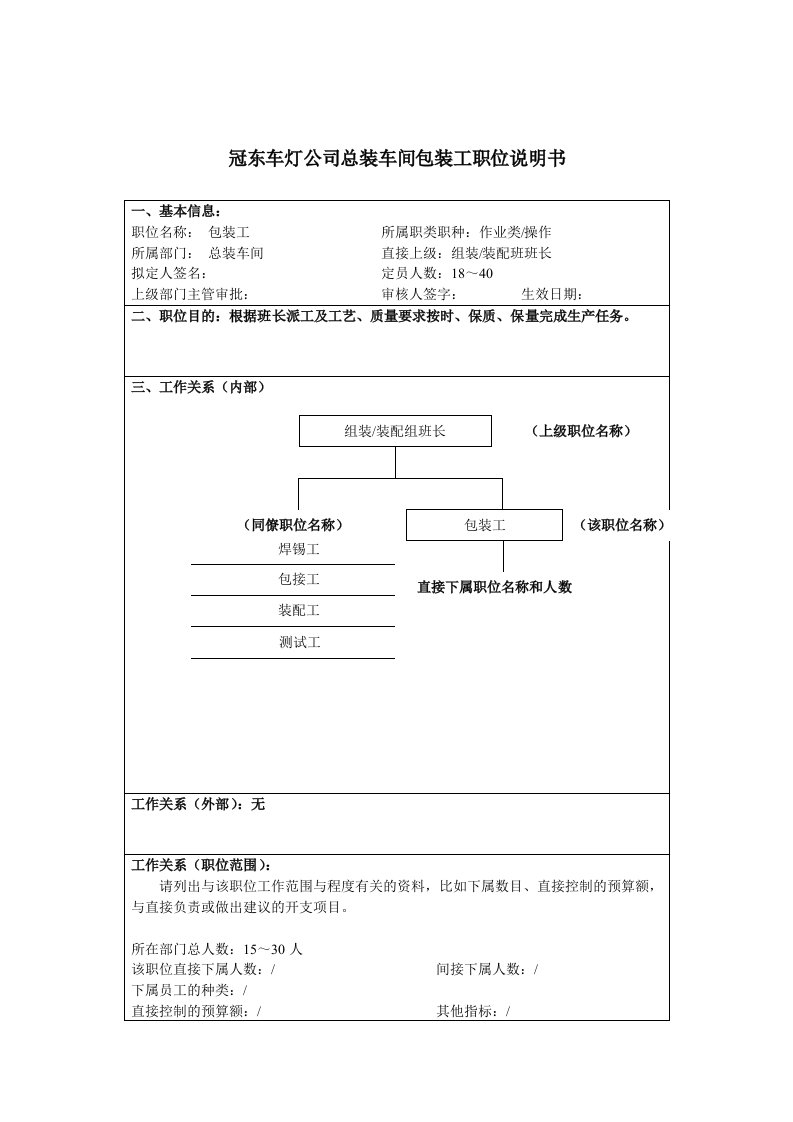 总装车间包装工岗位描述