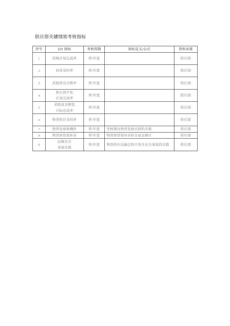 人事管理-25-供应部关键绩效考核指标