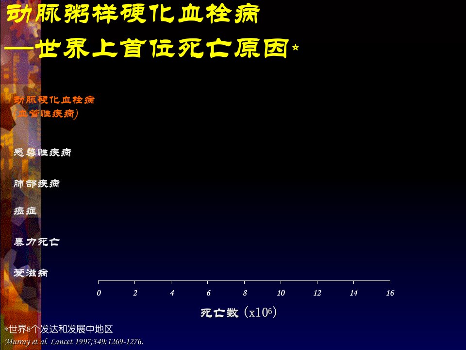 抗血小板药和抗凝药