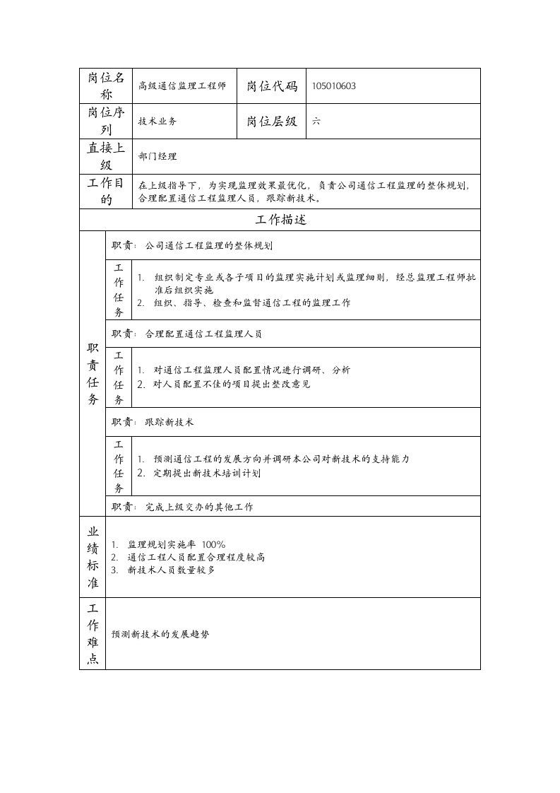 精品文档-105010603