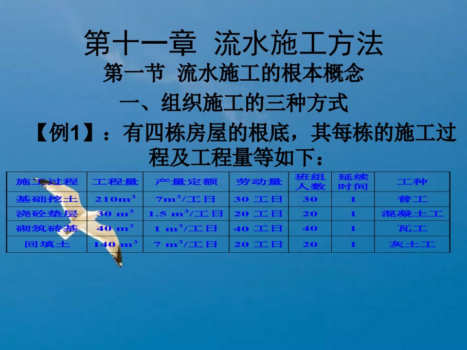 顾建平土木工程施工11第十一章流水施工方法ppt课件