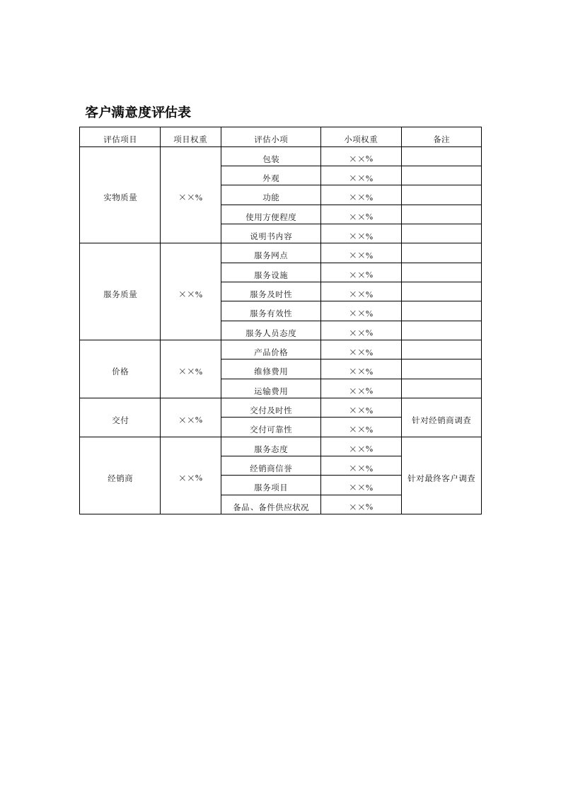 客户满意度评估表