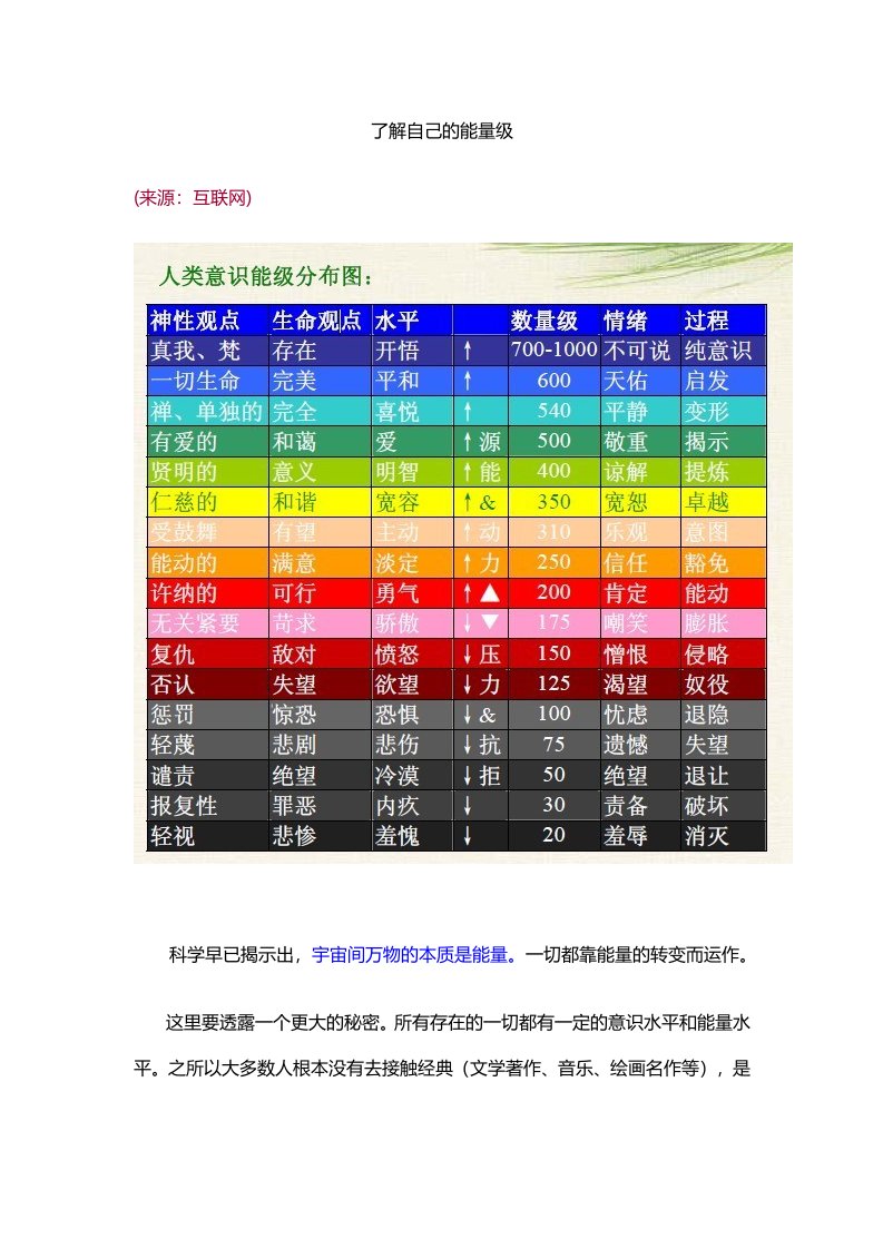 最新《了解自己的能量级》——心理能