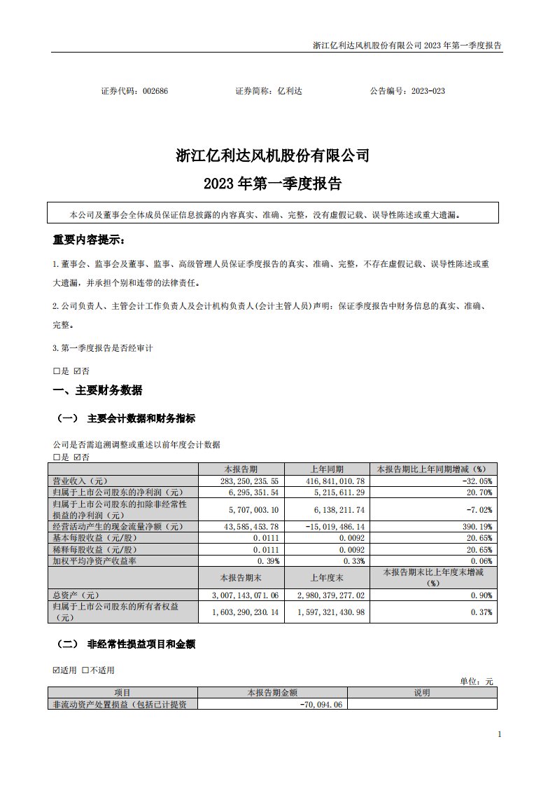 深交所-亿利达：2023年一季度报告-20230422