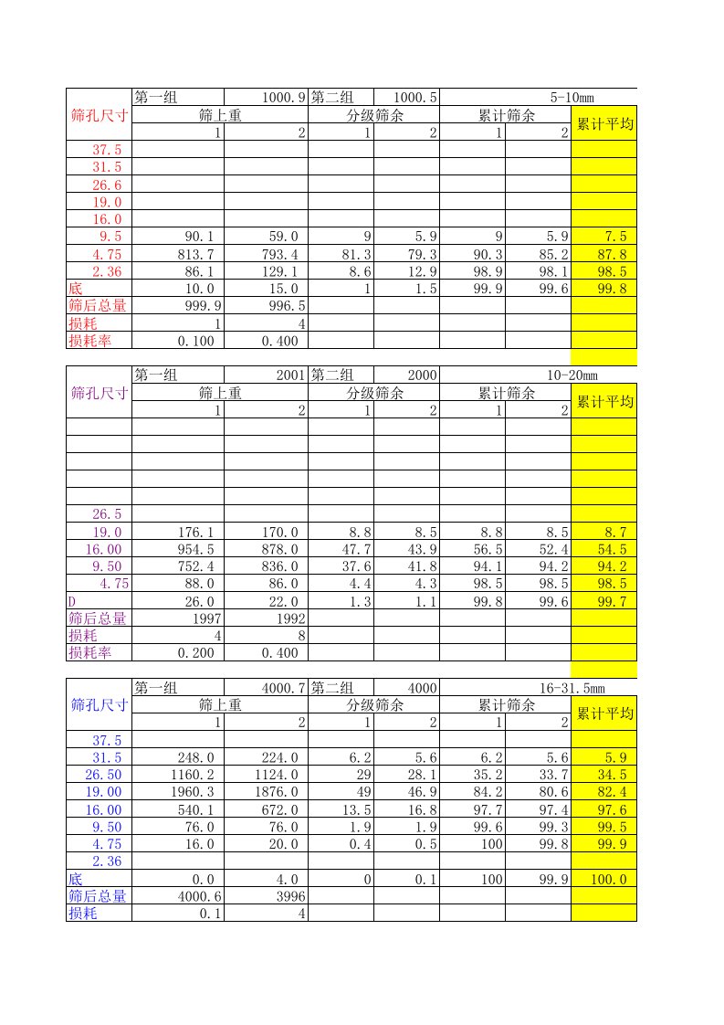 混凝土粗集料筛分及合成级配